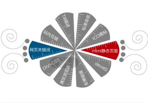 光谷網(wǎng)頁制作與企業(yè)網(wǎng)站建設價格解析